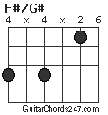 F#/G# chord