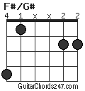 F#/G# chord