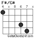 F#/G# chord