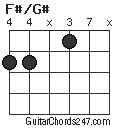 F#/G# chord