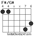 F#/G# chord