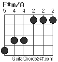 F#m/A chord