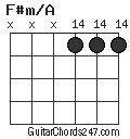 F#m/A chord