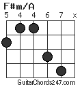 F#m/A chord