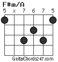 F#m/A chord