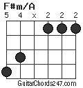 F#m/A chord