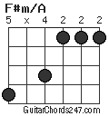 F#m/A chord