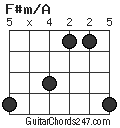 F#m/A chord