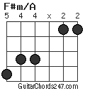 F#m/A chord