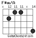 F#m/A chord