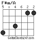 F#m/A chord