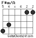 F#m/A chord