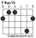 F#m/A chord