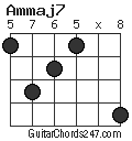 Ammaj7 chord