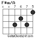 F#m/A chord