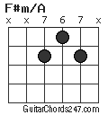 F#m/A chord