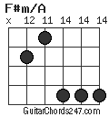 F#m/A chord