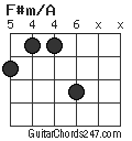 F#m/A chord