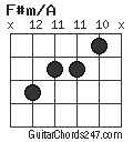 F#m/A chord