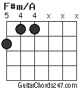 F#m/A chord