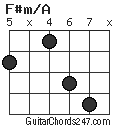 F#m/A chord