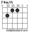 F#m/A chord