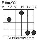 F#m/A chord