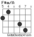 F#m/A chord