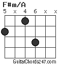 F#m/A chord