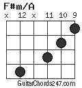 F#m/A chord