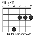 F#m/A chord