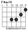 F#m/A chord