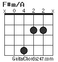 F#m/A chord