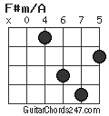 F#m/A chord