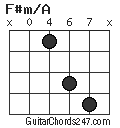 F#m/A chord