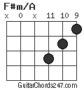 F#m/A chord