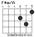 F#m/A chord