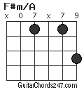 F#m/A chord