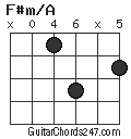 F#m/A chord