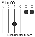 F#m/A chord