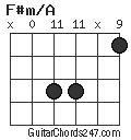 F#m/A chord