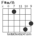 F#m/A chord