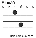 F#m/A chord