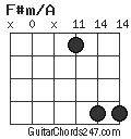 F#m/A chord