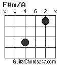 F#m/A chord