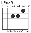 F#m/A chord