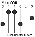 F#m/A# chord