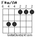 F#m/A# chord