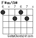 F#m/A# chord