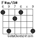 F#m/A# chord